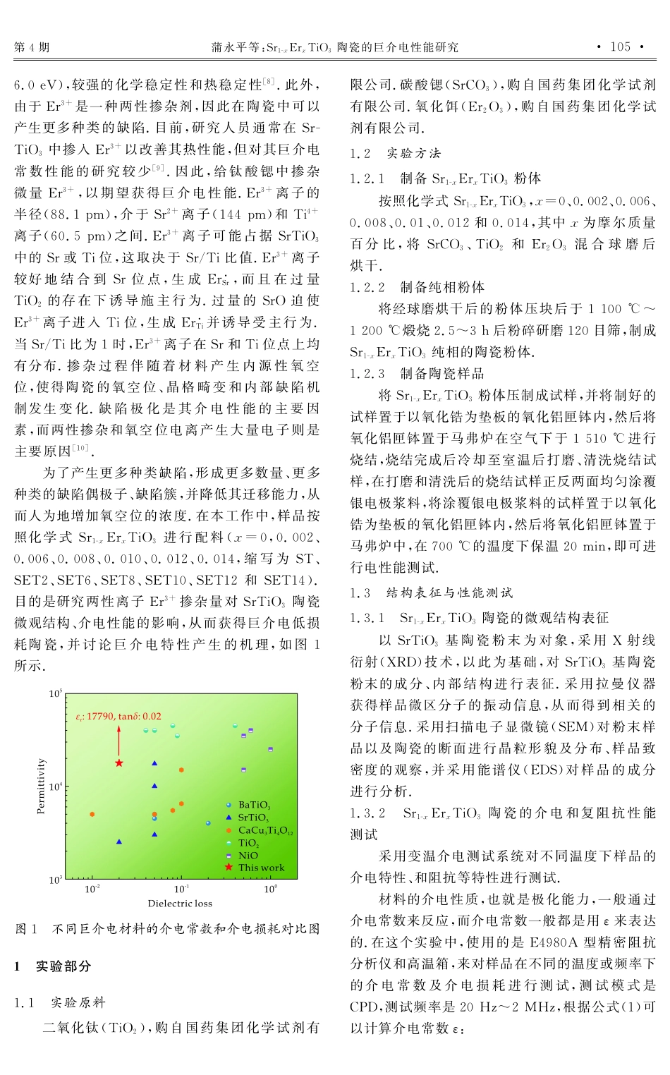Sr_%281-x%29Er_%28x%29TiO_%283%29陶瓷的巨介电性能研究.pdf_第2页