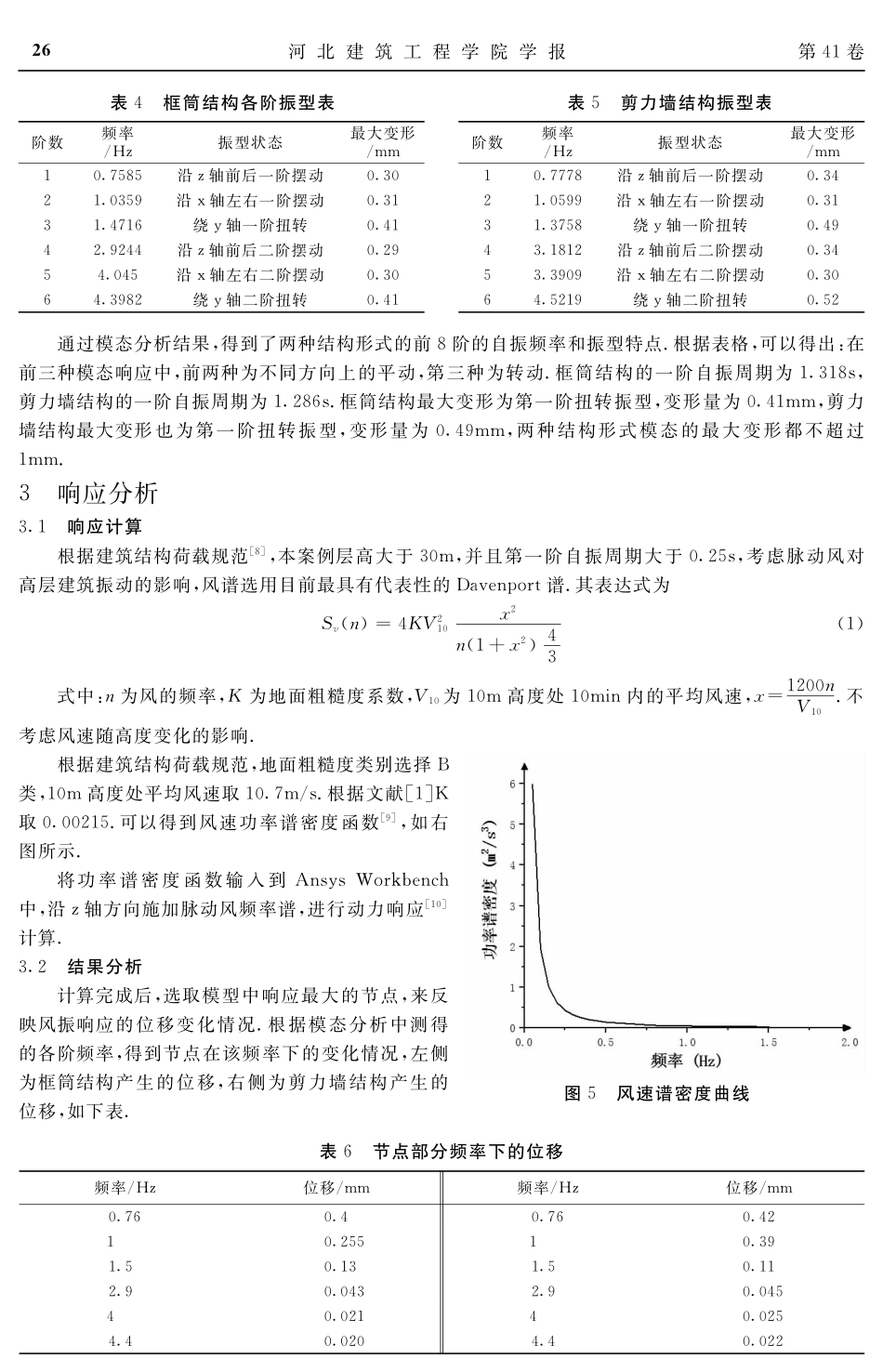 不同结构形式的高层建筑的风振响应分析.pdf_第3页