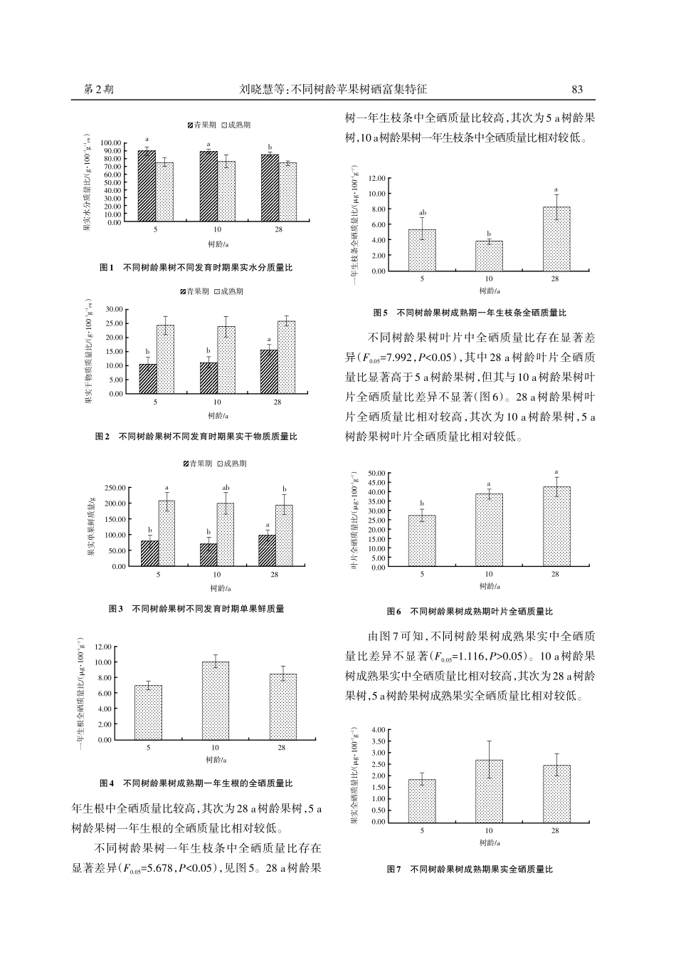 不同树龄苹果树硒富集特征.pdf_第3页