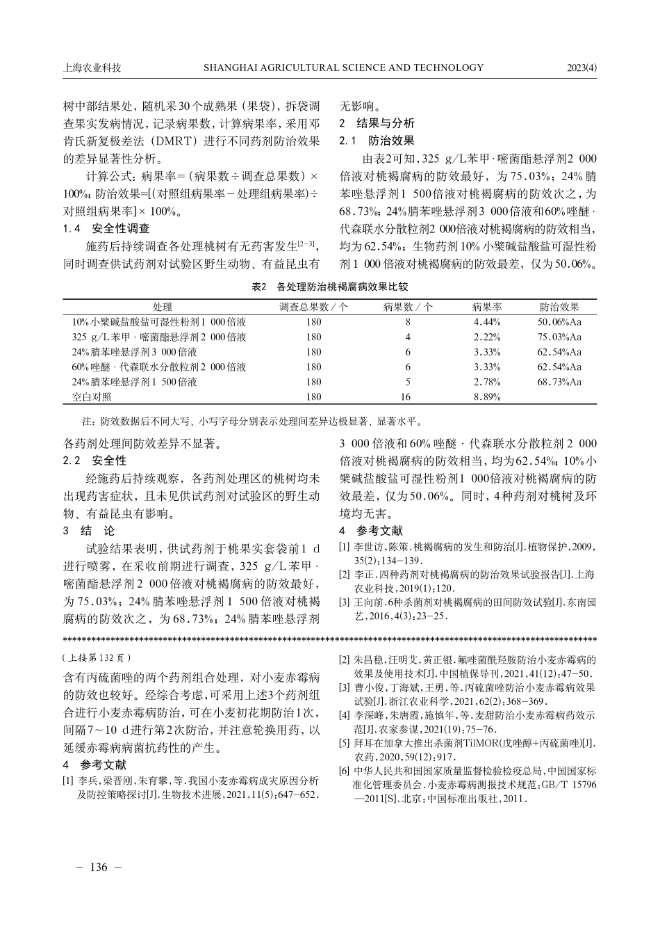 不同药剂对桃褐腐病防治效果研究.pdf_第2页