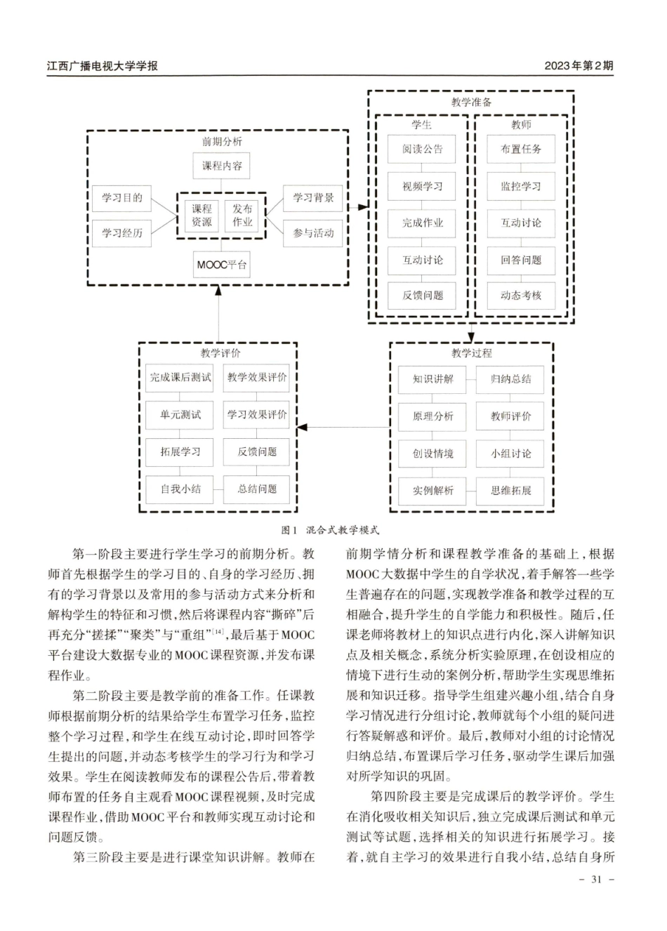 MOOC环境下大数据专业混合式教学模式研究.pdf_第3页