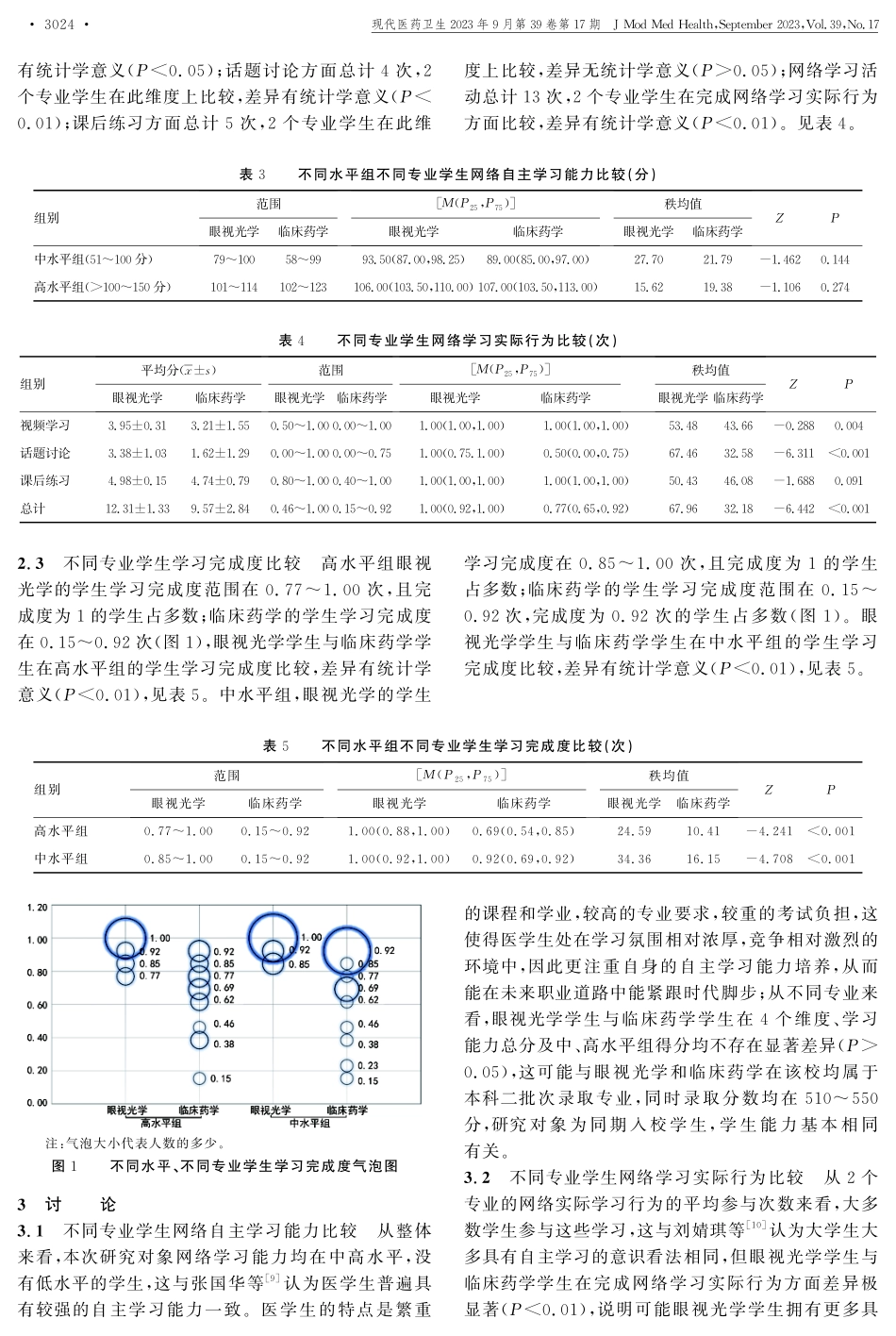 不同专业医学生自主学习能力与实际学习行为研究及差异.pdf_第3页