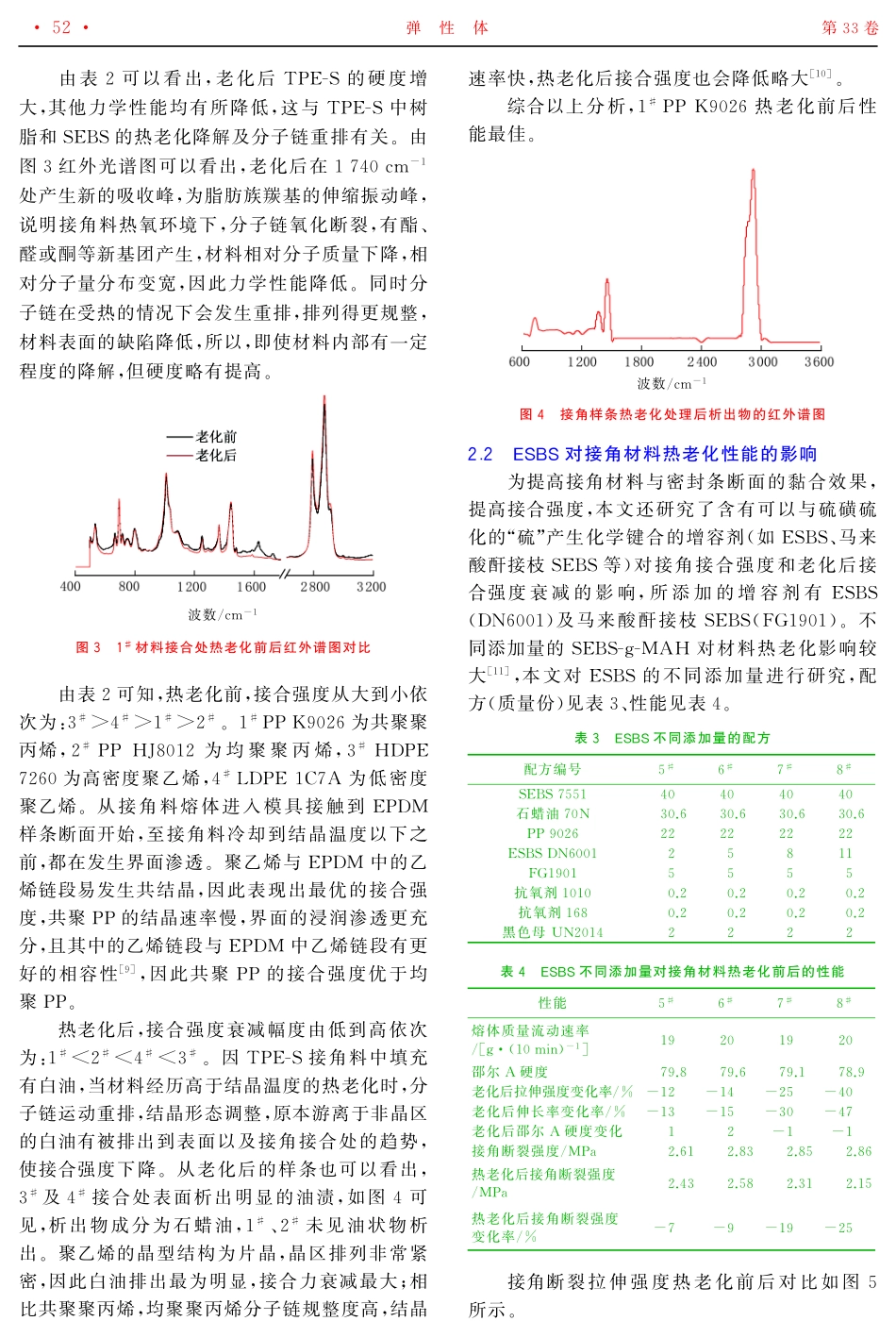 TPE-S弹性体接角材料的热老化性能.pdf_第3页