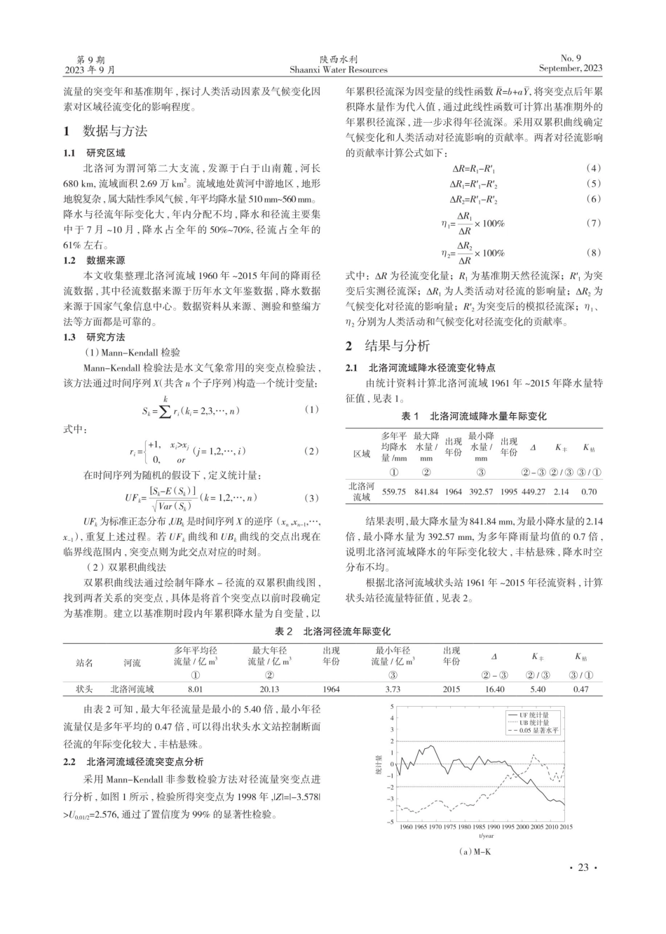 北洛河流域径流变化特征分析.pdf_第2页