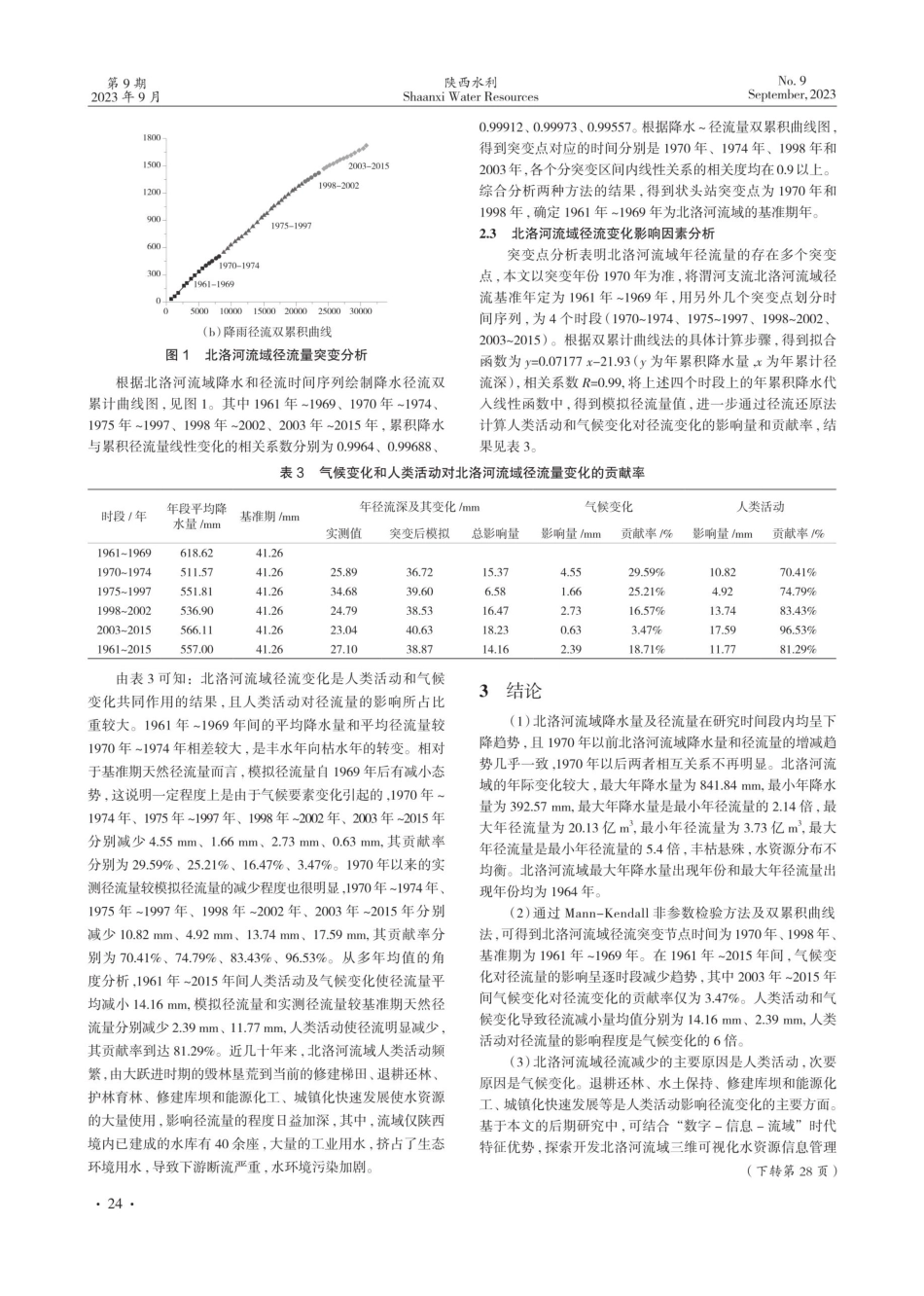 北洛河流域径流变化特征分析.pdf_第3页