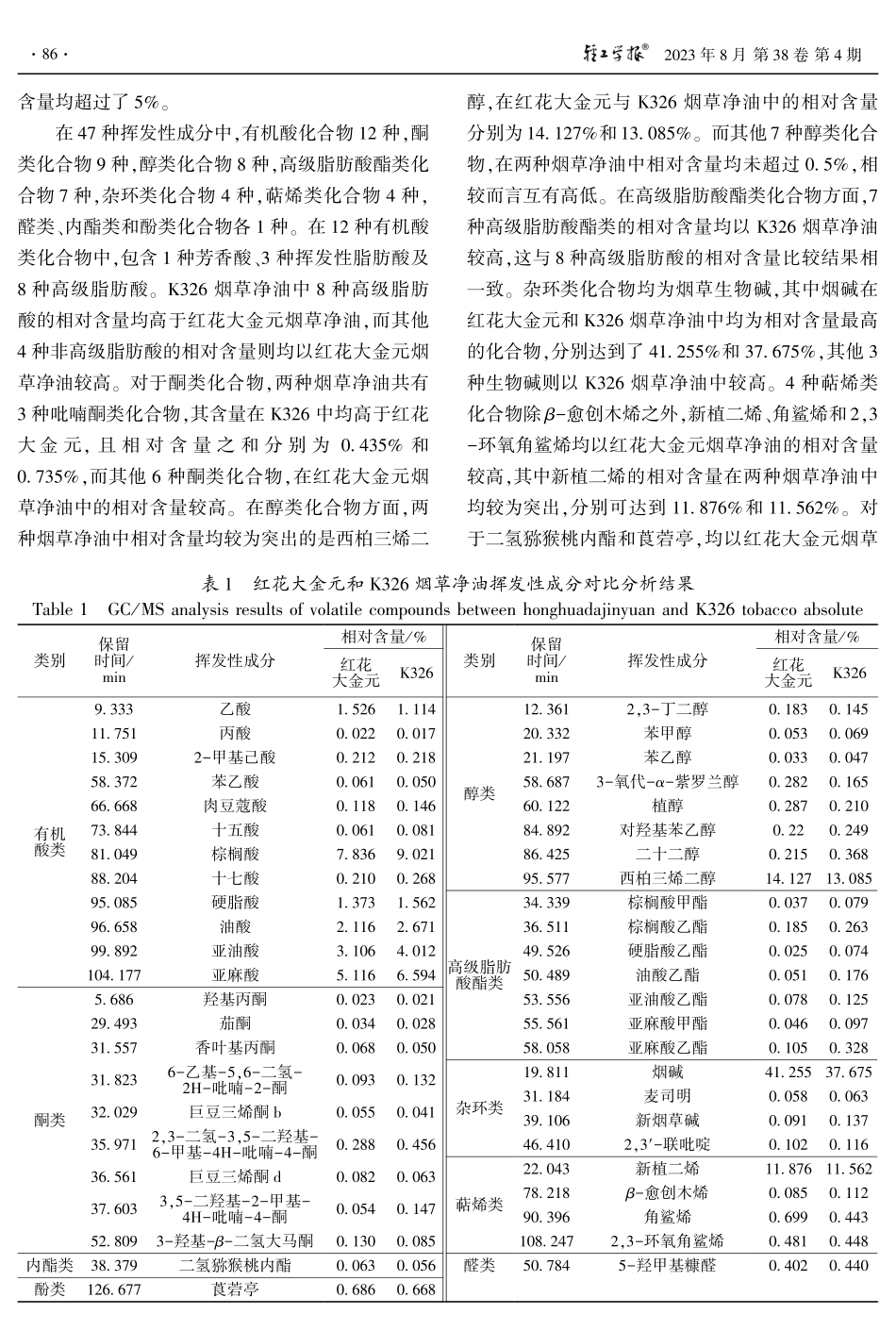 超临界CO_%282%29萃取两种典型品种烟草净油及其致香成分与感官品质对比研究.pdf_第3页