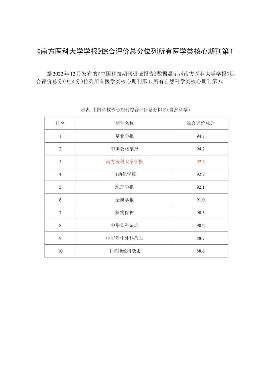 《南方医科大学学报》综合评价总分位列所有医学类核心期刊第1.pdf_第1页
