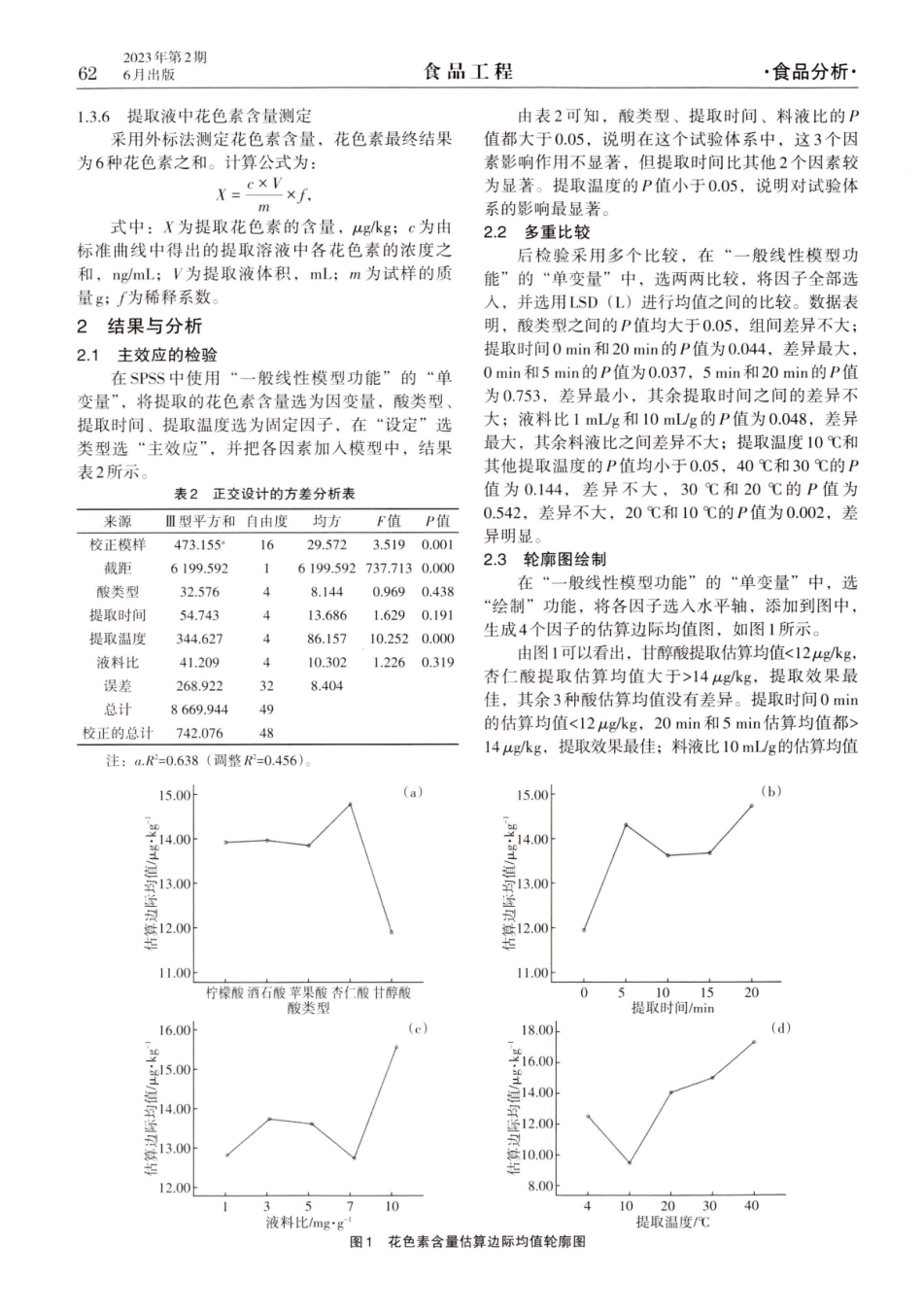 5种α-羟基酸提取蓝莓中花色素的条件选择及分析.pdf_第3页