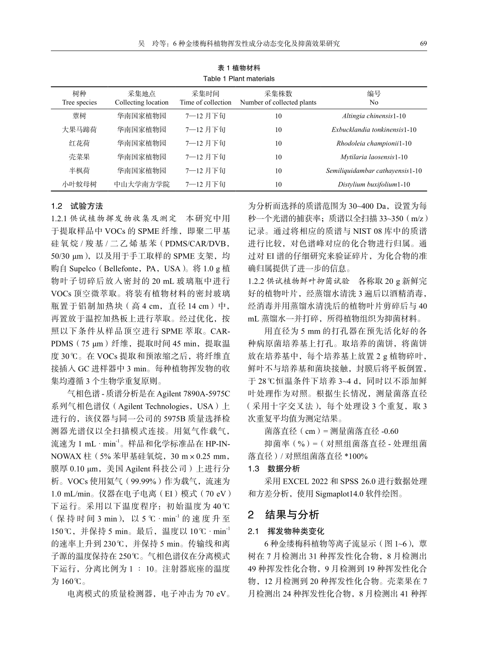 6种金缕梅科植物挥发性成分动态变化及抑菌效果研究.pdf_第3页