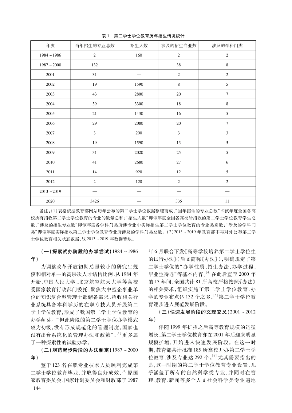 “废而又立”的第二学士学位教育发展审思——基于政策行动综合解释模型的探讨.pdf_第2页