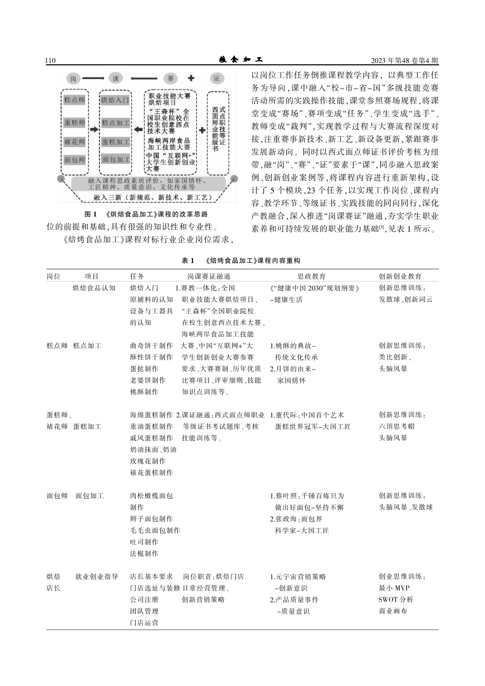 “岗课赛证”融通视角下《烘焙食品加工》教学改革与实践.pdf_第2页