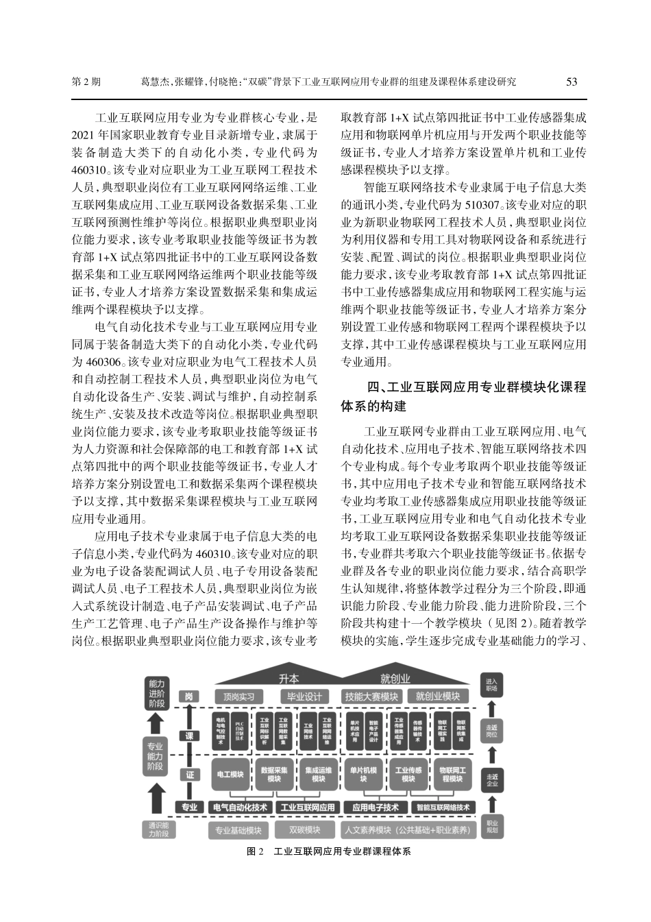 “双碳”背景下工业互联网应用专业群的组建及课程体系建设研究.pdf_第3页