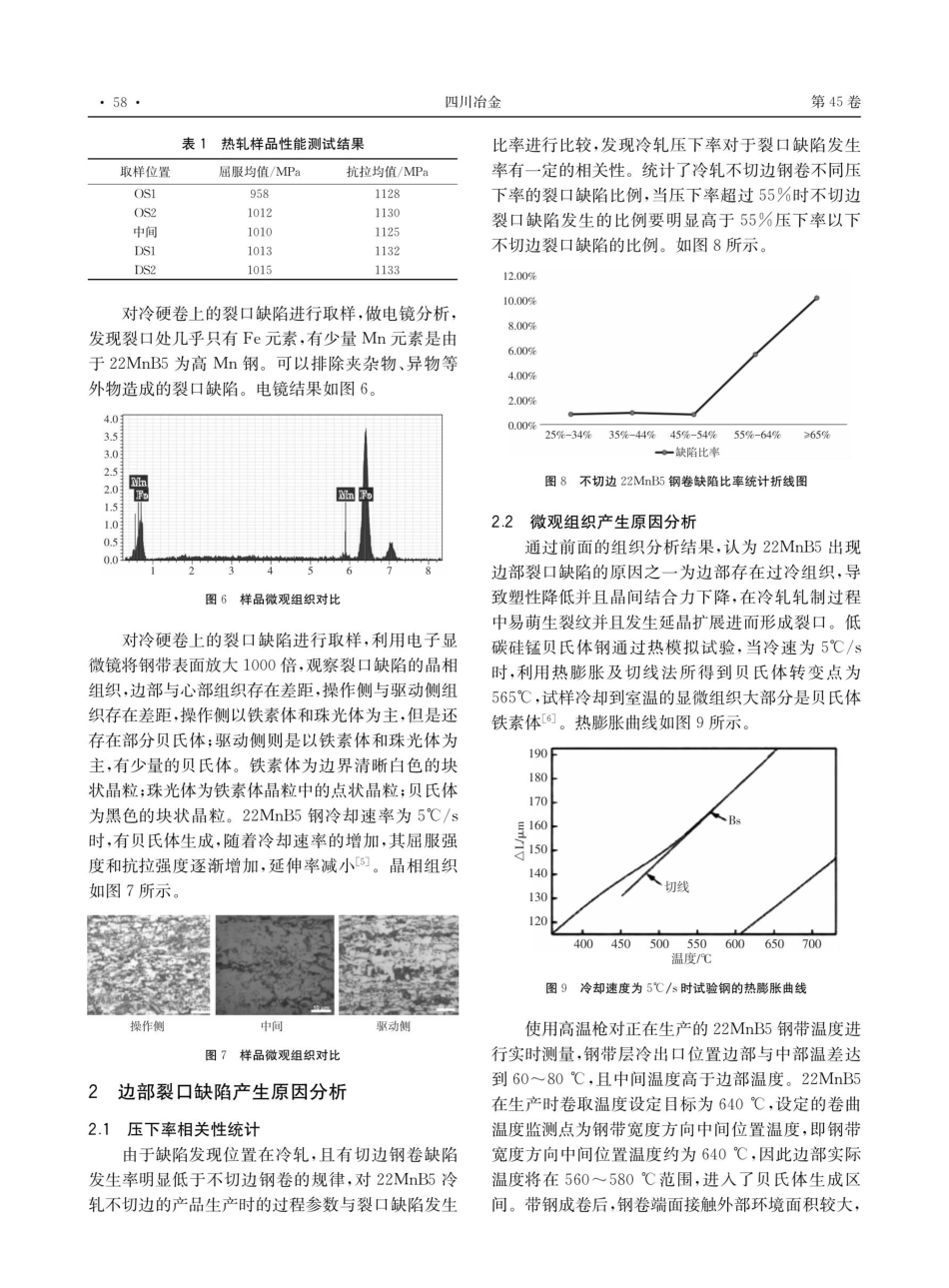 22MnB5冷轧边部裂口缺陷分析及控制.pdf_第3页