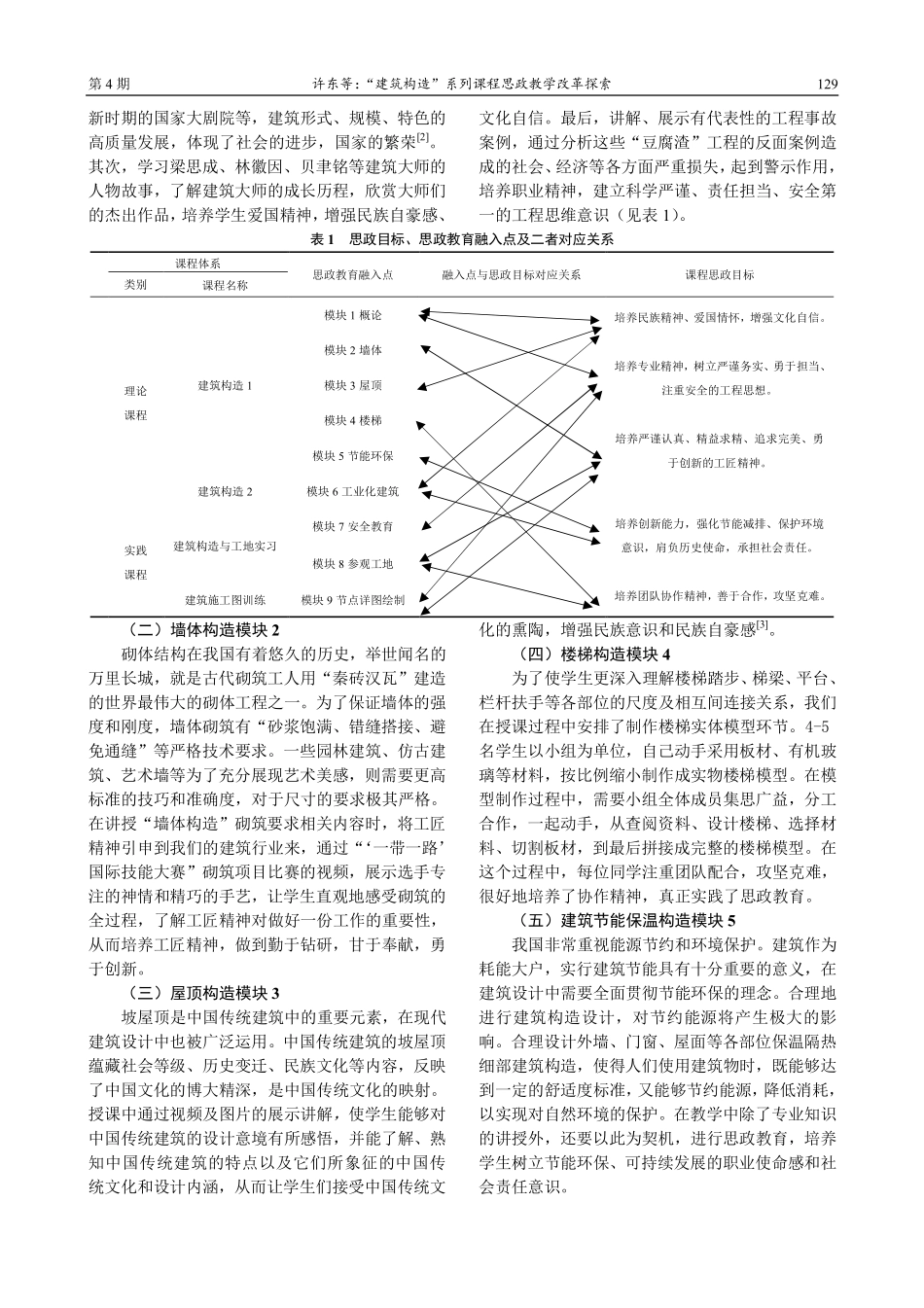 “建筑构造”系列课程思政教学改革探索.pdf_第2页