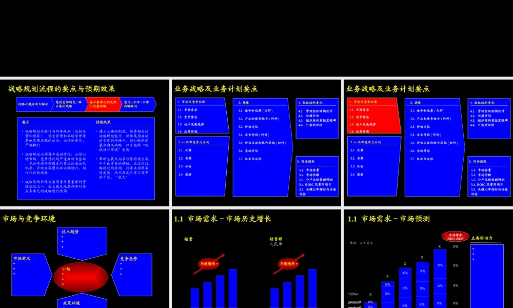xx公司战略规划草案.ppt