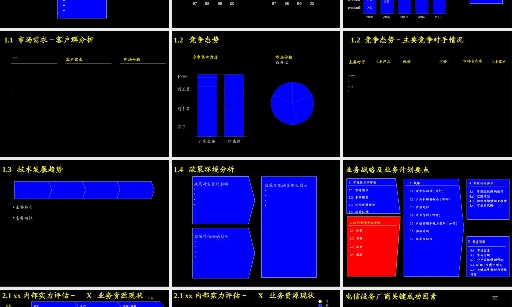 xx公司战略规划草案.ppt