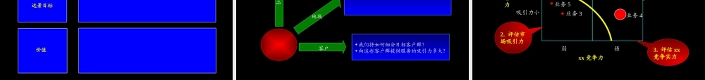 xx公司战略规划草案.ppt