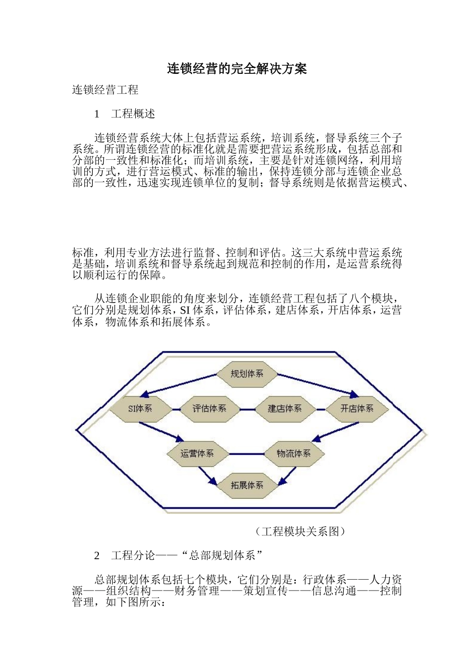 连锁经营的完全解决方案.doc_第1页