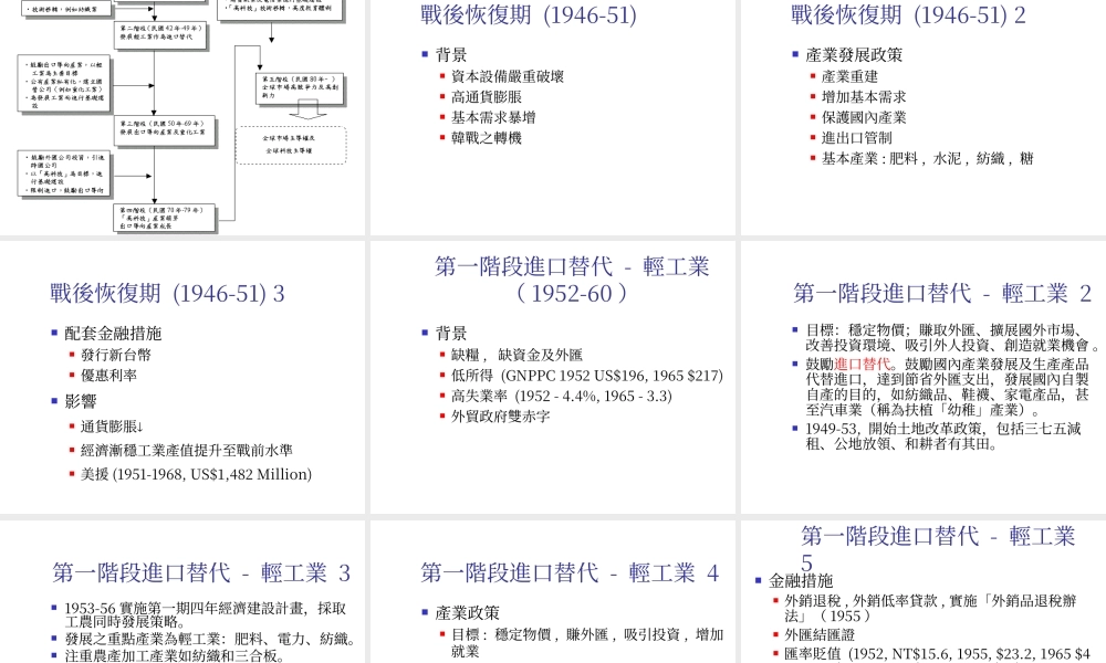 xx的產業發展與外貿政策.ppt