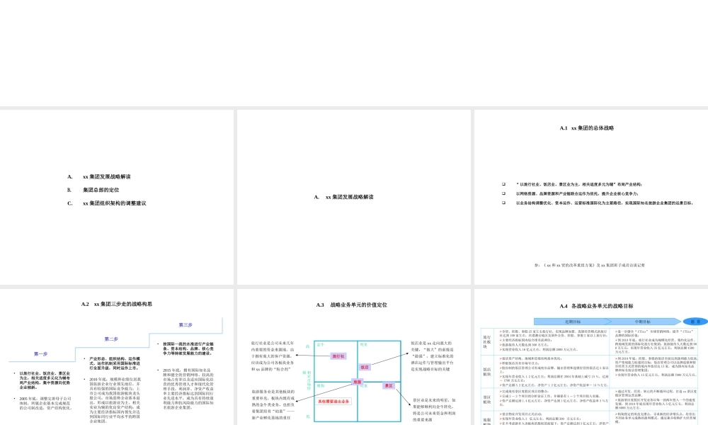 xx集团战略与组织澄清报告以及集团总部岗位设置建议.ppt