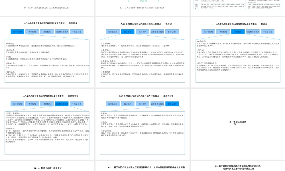 xx集团战略与组织澄清报告以及集团总部岗位设置建议.ppt