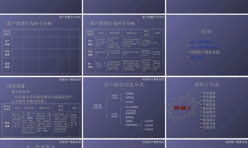 店面客户满意实战-消费市场部店面营销处.ppt