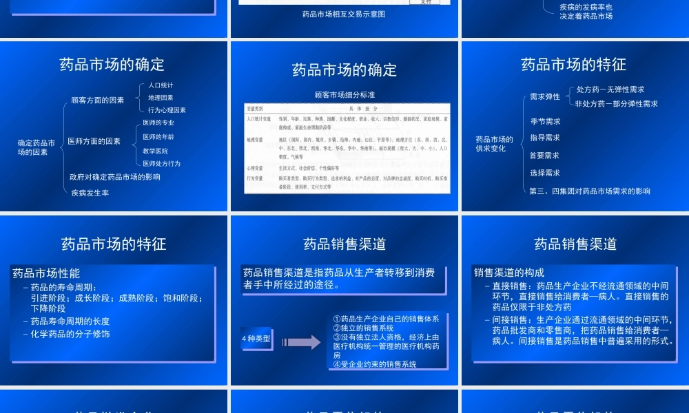 药品市场营销.ppt