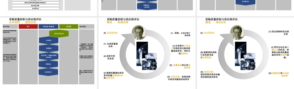 采购质量控制与供应商评估.ppt