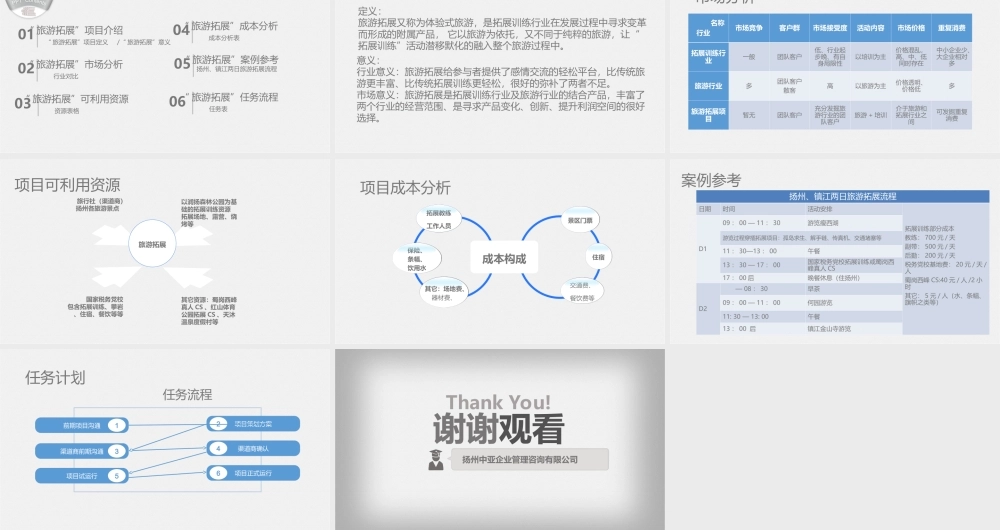 “旅游拓展”项目策划书.ppt