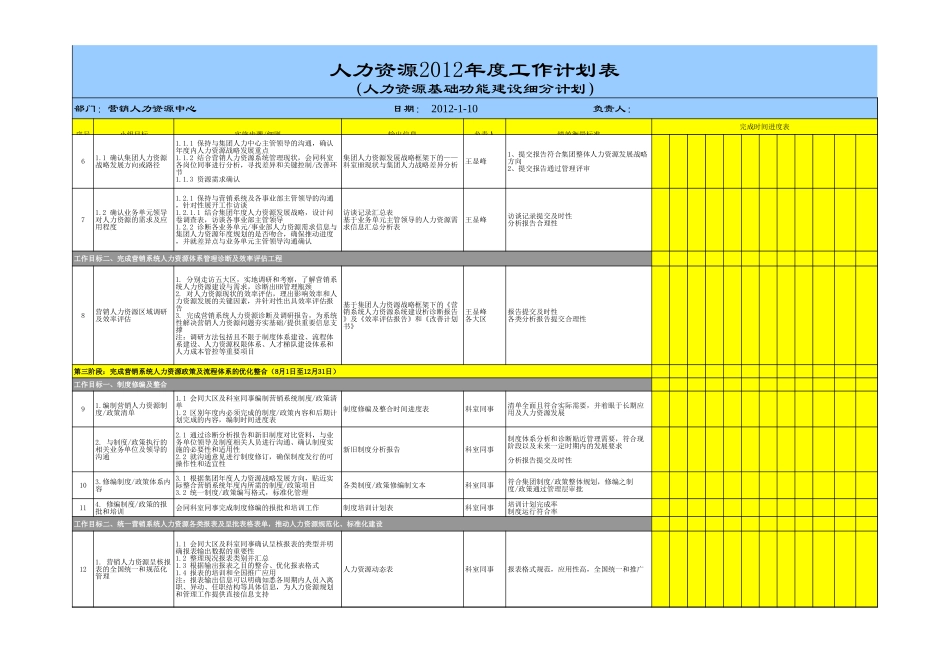 7-上市公司营销系统人力资源年度工作计划书.xls_第2页