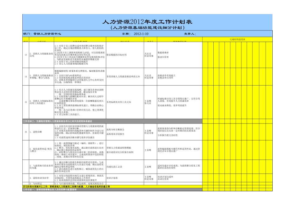 7-上市公司营销系统人力资源年度工作计划书.xls_第3页