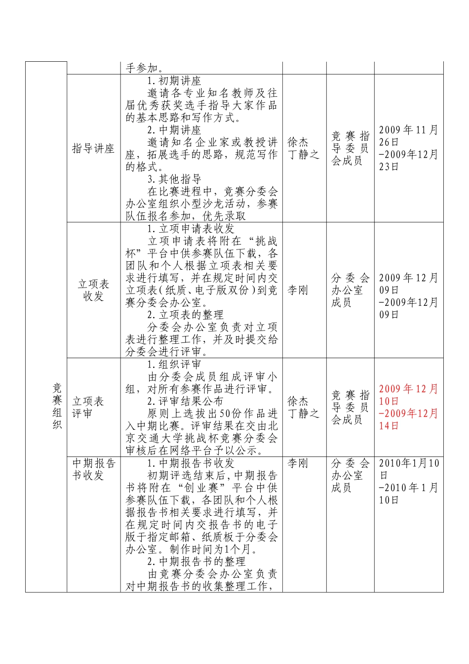 2010年度“挑战杯”创业计划大赛实施方案.doc_第3页