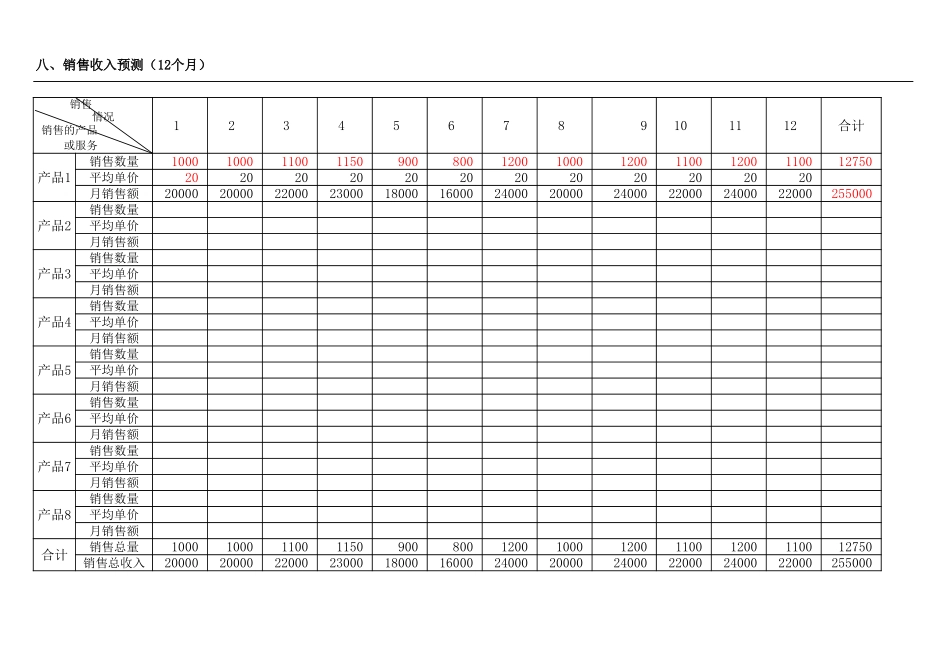 创业计划书(三个表).xls_第1页