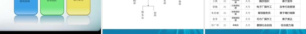 创业计划书ppt.ppt