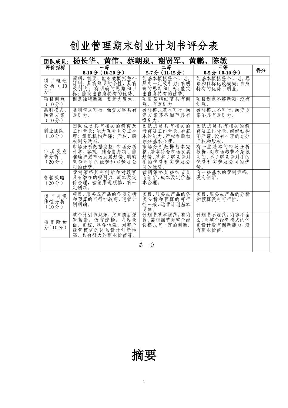 大学咖啡屋创业计划书.doc_第2页