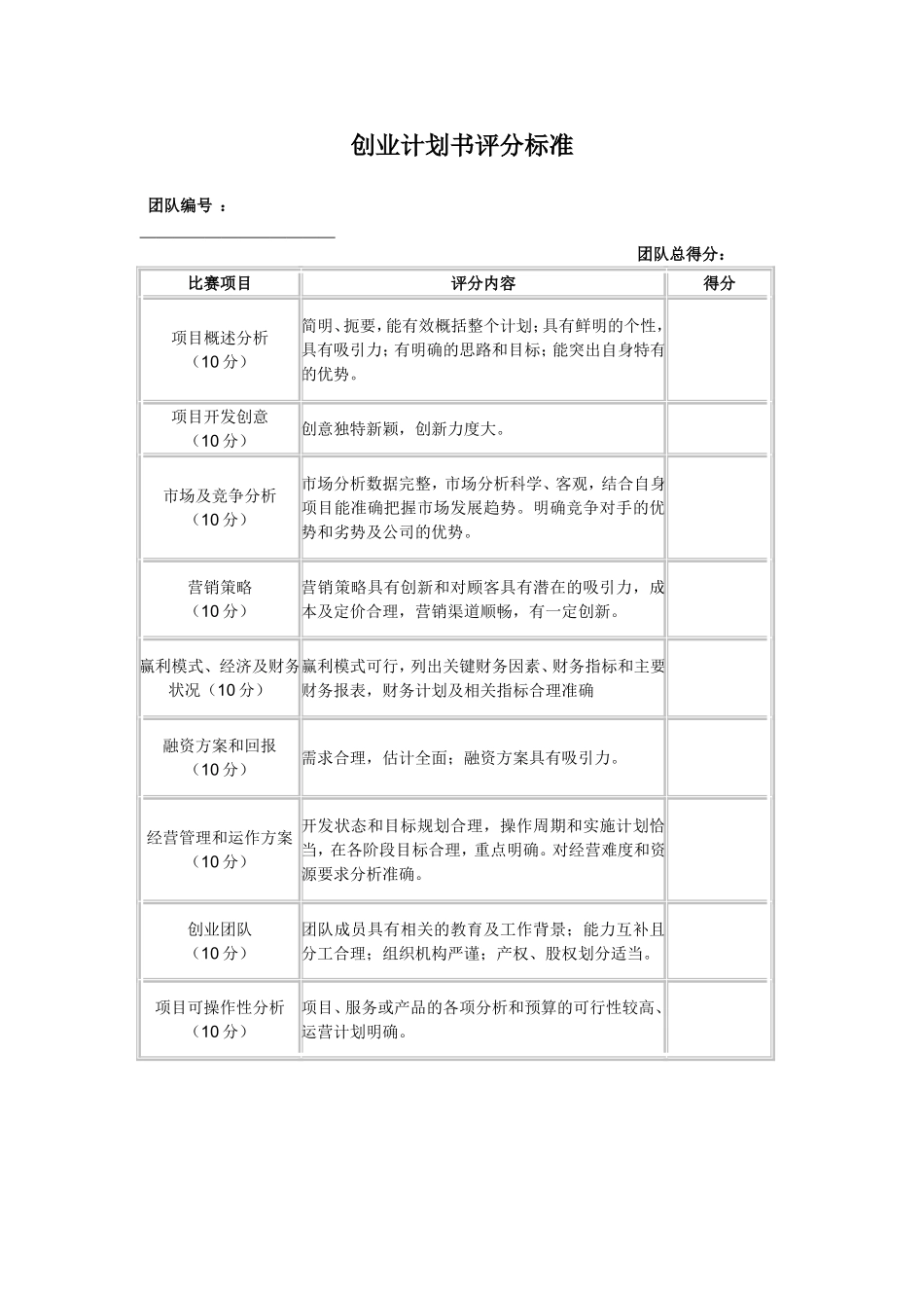 创业计划书评分标准doc.doc_第1页