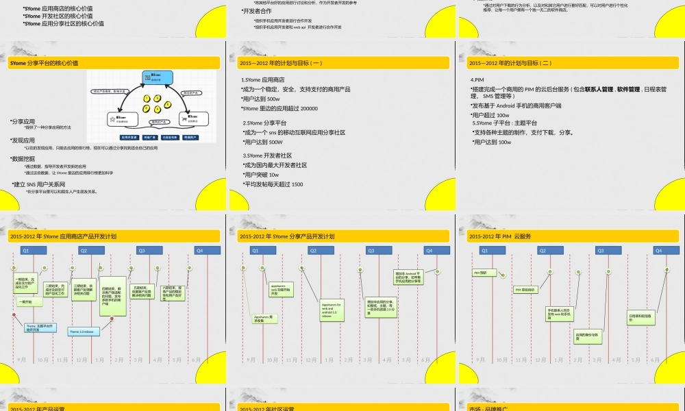 创业计划书---移动互联网.pptx