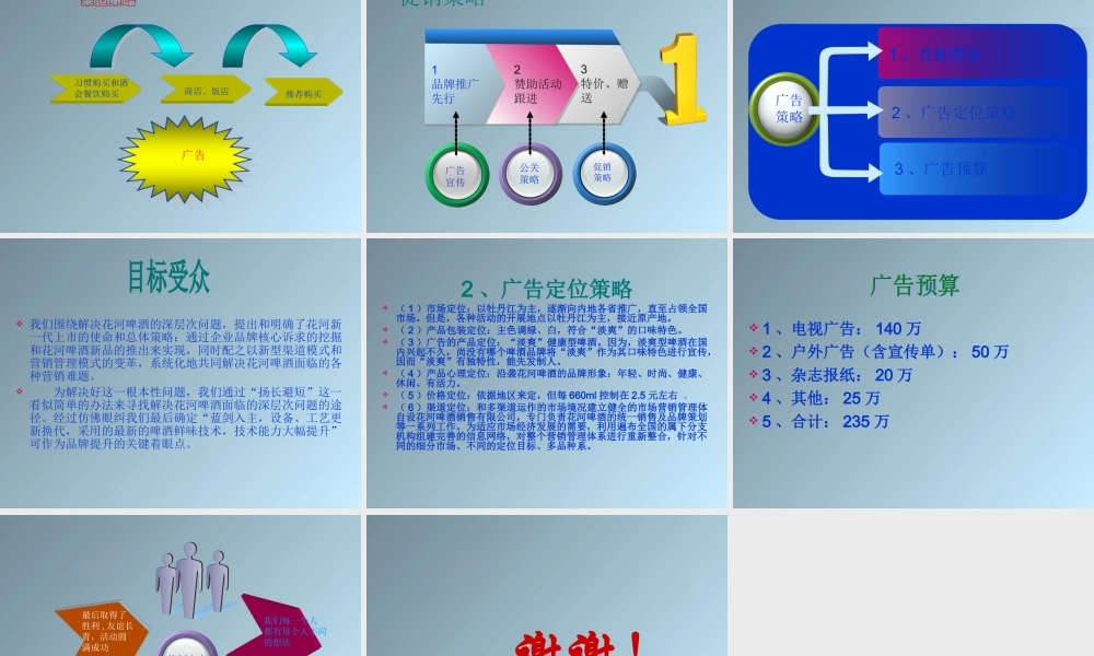 花河啤酒广告策划书.ppt