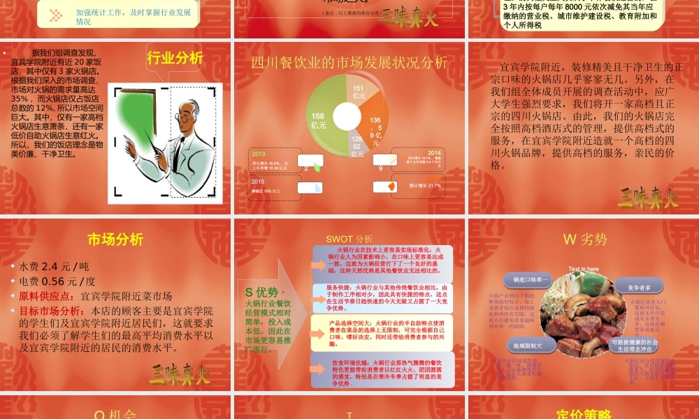 火锅店创业计划书.ppt