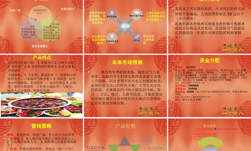 火锅店创业计划书.ppt