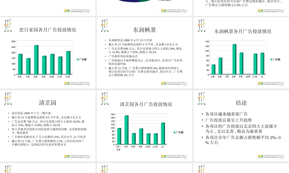 郎琴园广告策划.ppt