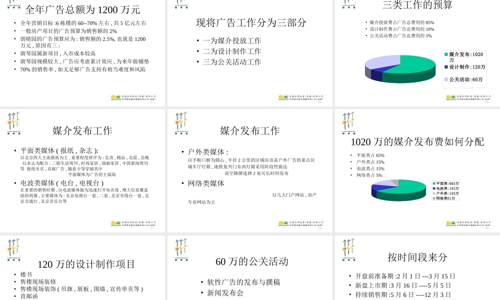 郎琴园广告策划.ppt