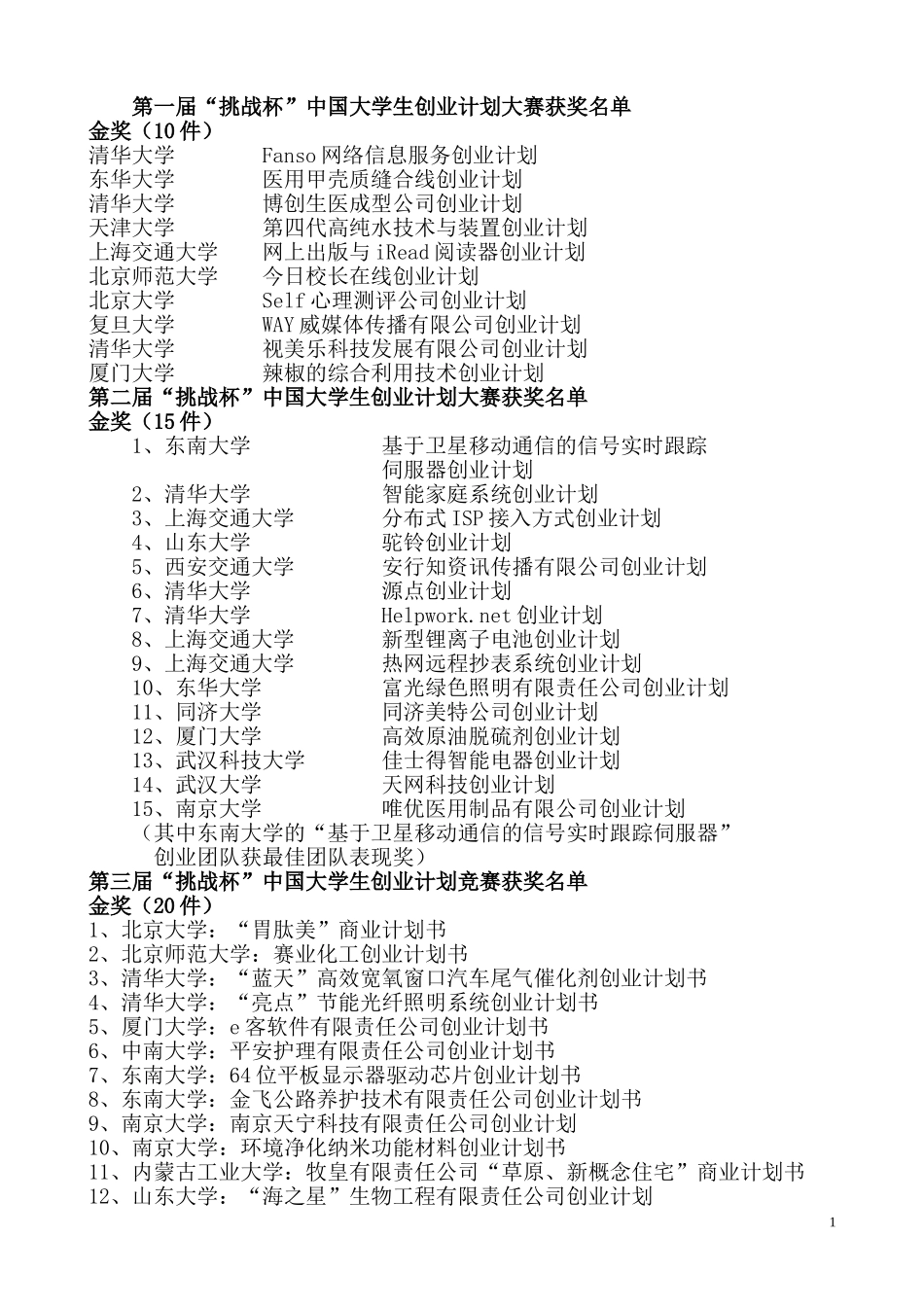 历届“挑战杯”创业计划大赛获奖题目.doc_第1页