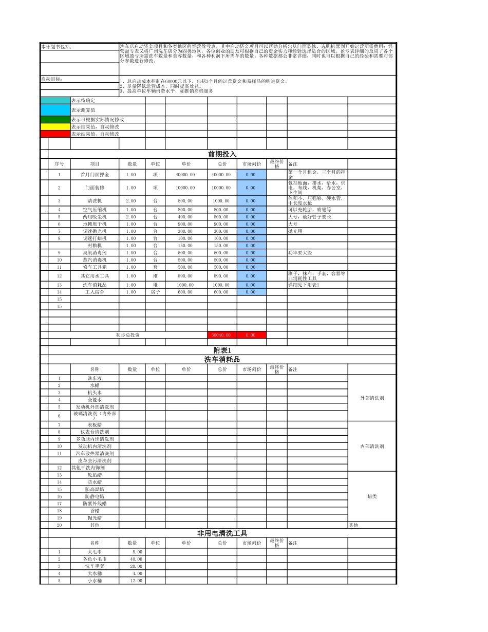 汽车美容店之洗车店创业计划书-xls文件(带盈亏公式).xlsx_第1页