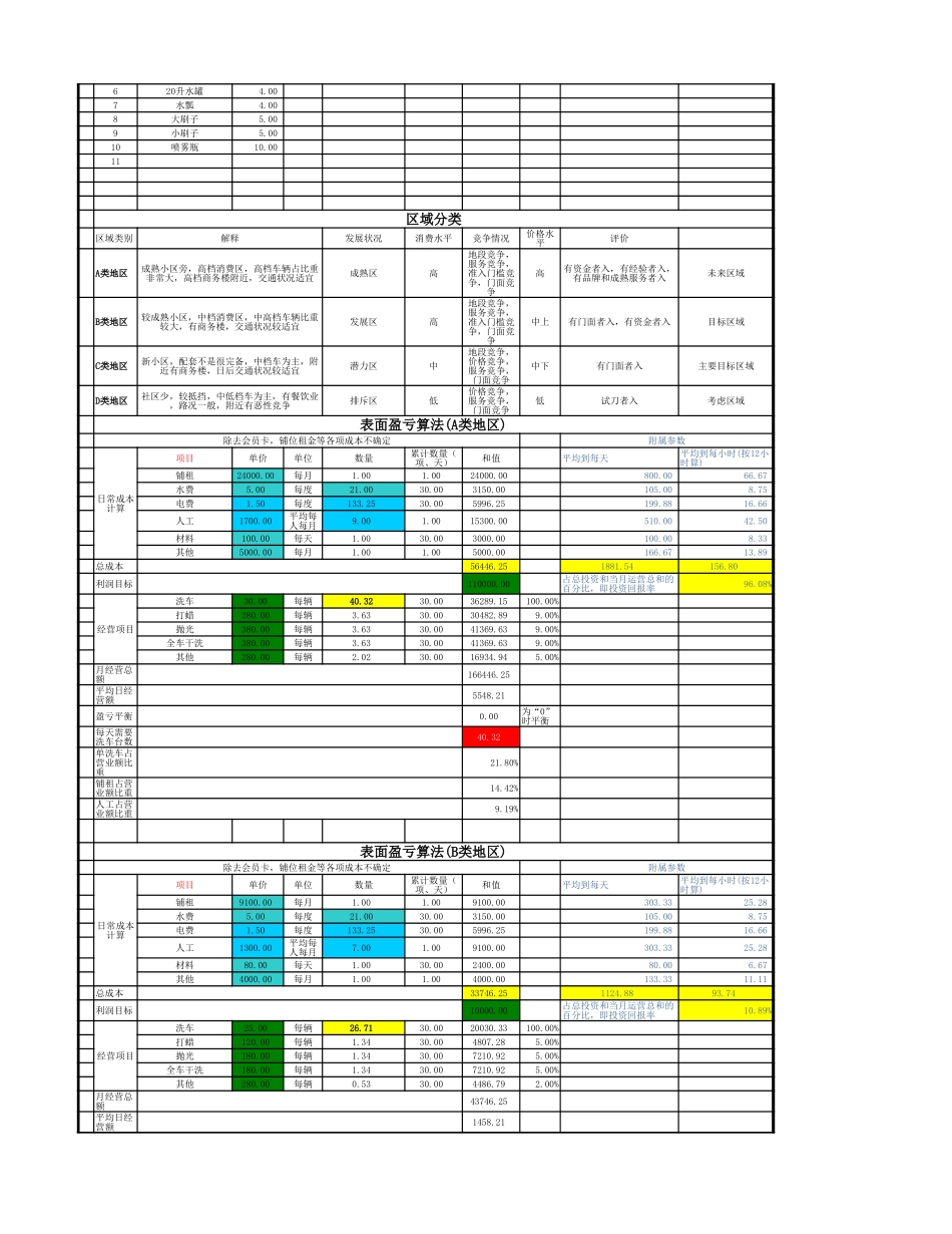 汽车美容店之洗车店创业计划书-xls文件(带盈亏公式).xlsx_第2页
