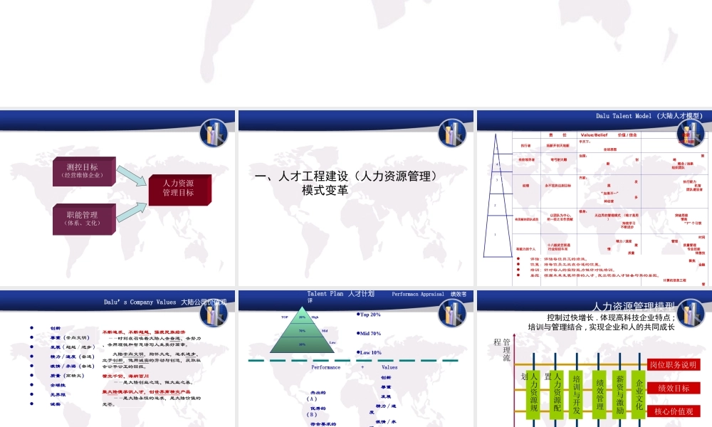 商业计划书(人力资源管理).ppt