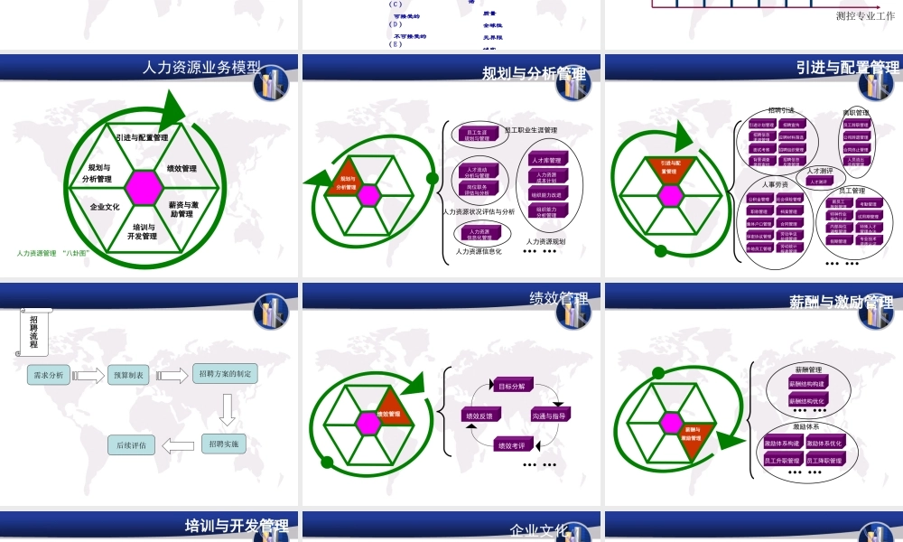 商业计划书(人力资源管理).ppt