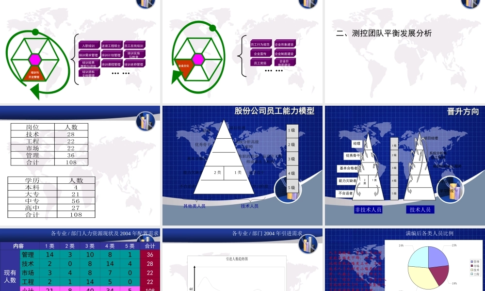 商业计划书(人力资源管理).ppt