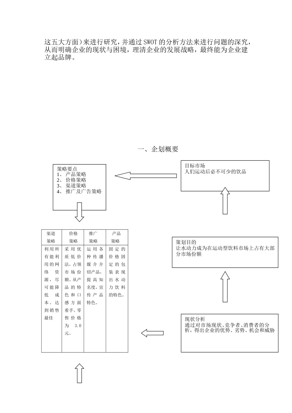水动力运动型饮料策划书.doc_第3页