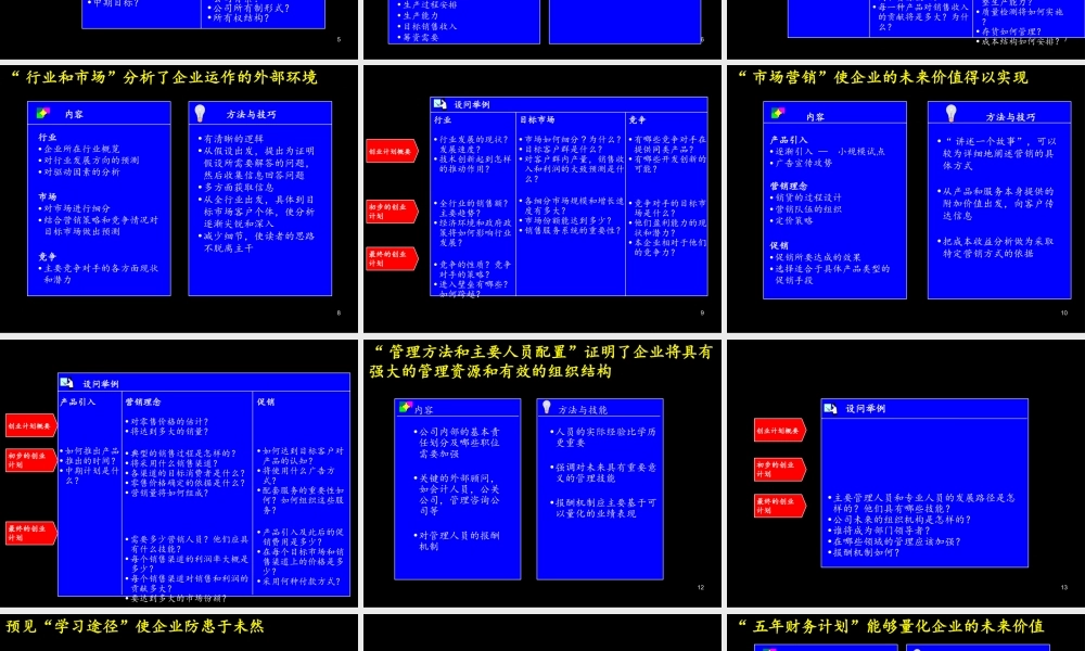 商业计划书的十大要素.ppt